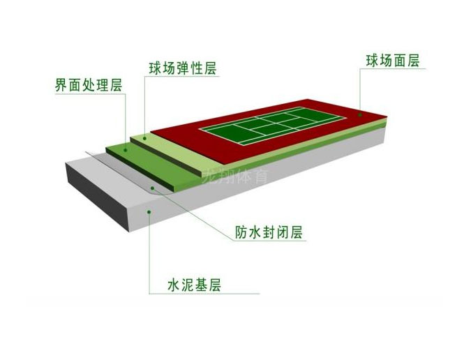 塑膠球場材料